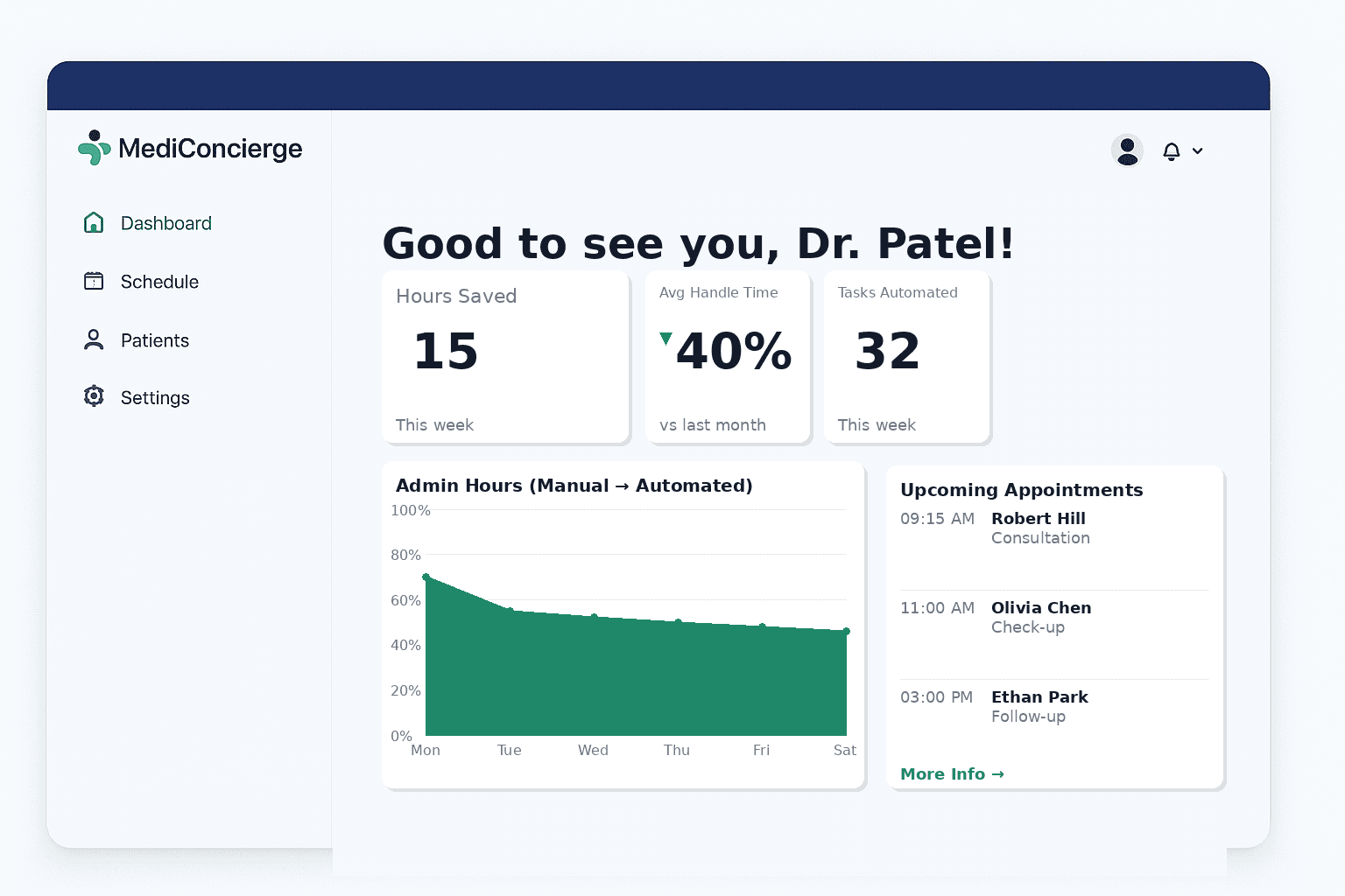 Save Staff Time dashboard